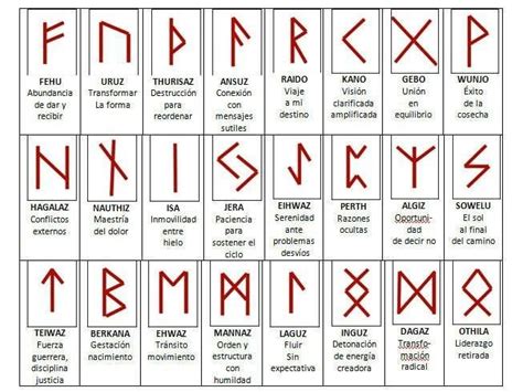 Runas Vikingas Rune Symbols And Meanings Magic Words Wiccan Spell Book