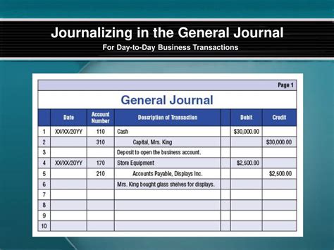 Unit 6 Journalizing Ppt Download