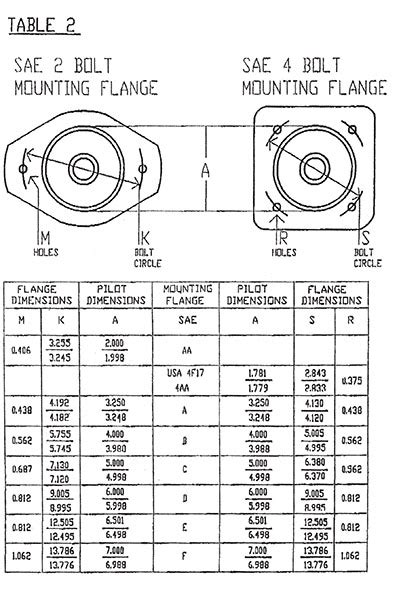 Item EM1A 44 4AA EM1A Series Pump Engine Adapter On Hesco Of Virginia