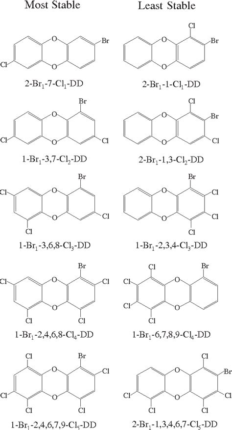 Figure 1 From Thermodynamic Properties Of Polybrominated Chlorinated