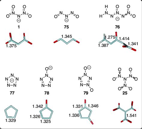 Investigated Gems Together With Their Nitrogen Nitrogen Bond Lengths