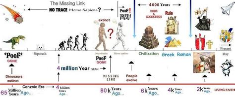 Extraterrestrials War of the 1930's altered human timeline The Canadian ...