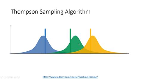 Thompson Sampling Youtube