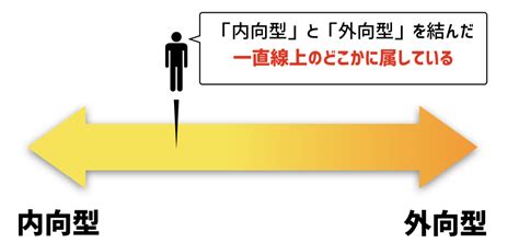 診断あり生きるのに向いてない性格の人ほど成功する生き方と仕事 内向型人間の進化論