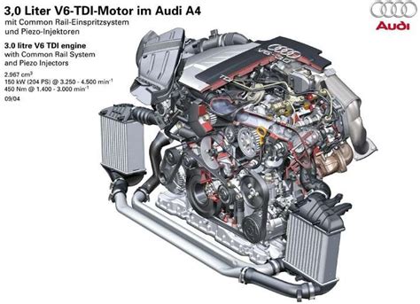 Audi A4 B7 2004 2008 POLOVNJAK KVAROVI ISKUSTVA MLFREE