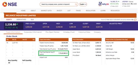 float market capitalization complete details