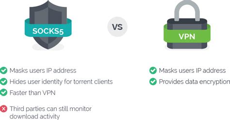 Socks5 Proxies Best Providers In 2024 Honest Review