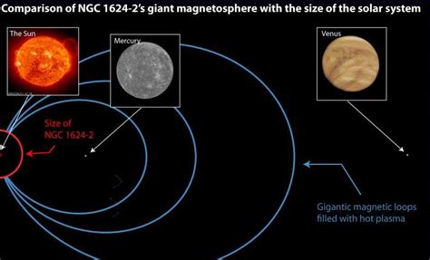 Hot, dense material surrounds O-type star with largest magnetic field known