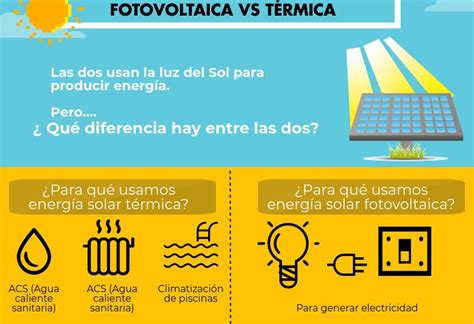 Diferencias Entre Energía Solar Térmica Y Fotovoltaica Solpro