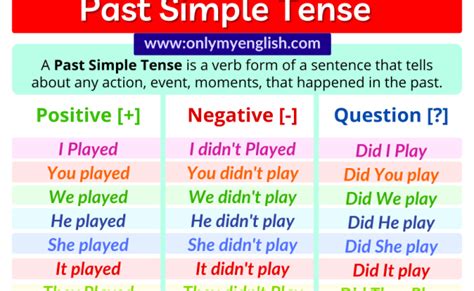 Simple Past Tense Example Sentences In English Simple Past Tense Anhire