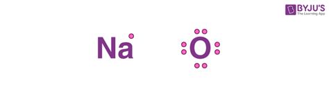 I Write The Electron Dot Structures For Sodium And Oxygen Ii Show