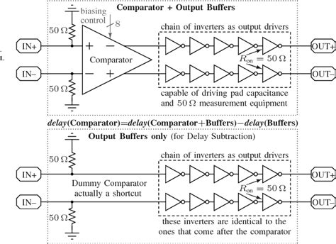 Figure 2 From A 40 Nm LP CMOS Self Biased Continuous Time Comparator