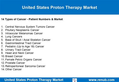 United States Proton Therapy Market United States Proton Therapy Market