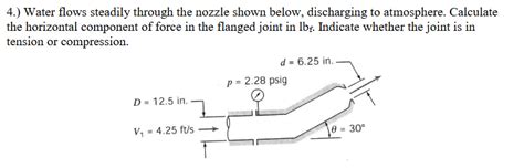 Solved Water Flows Steadily Through The Nozzle Shown Chegg