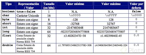 Tipos De Datos Primitivos Enteros Platzi