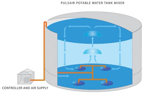 Water Tank Mixing System - Water Reservoir Mixers | Pulsair