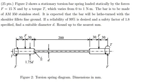 Solved 25 Pts Figure 2 Shows A Stationary Torsion Bar Spring Loaded Statically By The Forces