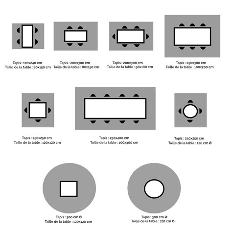 Comment Choisir La Taille De Son Tapis Dimensions Tailles