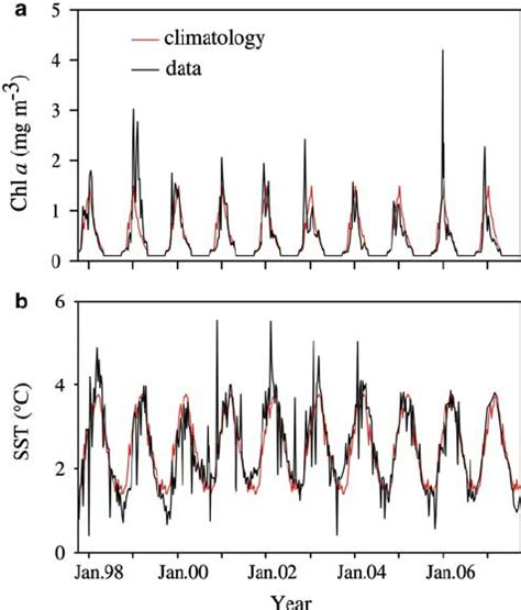 Temporal Variations Of A Chl A And B Sea Surface Temperature Sst Download Scientific