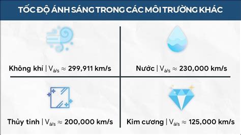 Rất Hay Vận tốc ánh sáng là gì Tốc độ ánh sáng là bao nhiêu km s m s