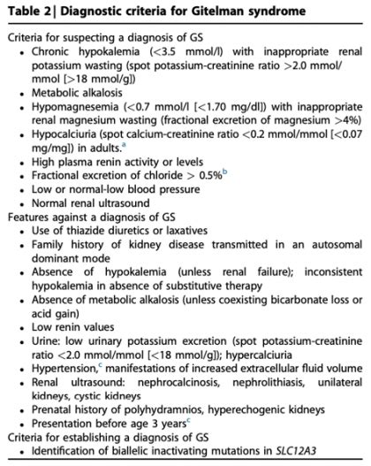 Skeleton Key Group Case A Rare Cause Of Hypokalemia Renal Fellow