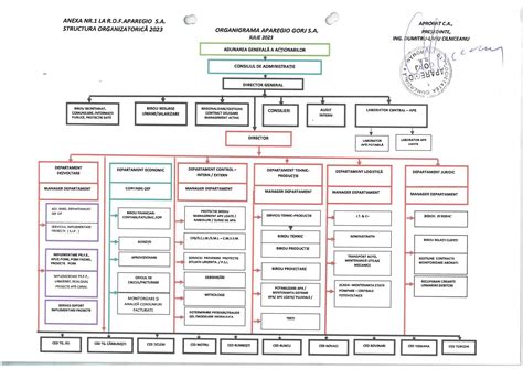 Structura Organizatorica ApaRegio