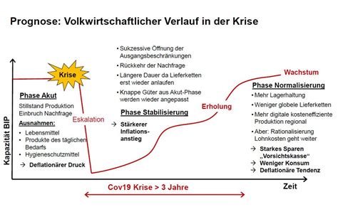 Krisen Strategie F R Das Facility Management Facility Management