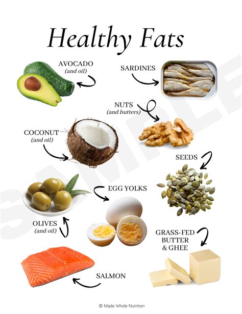 printable list  healthy fats printable  templates