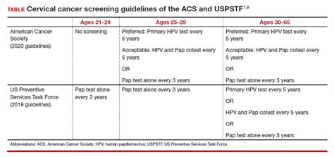 Current Approaches And Challenges To Cervical Cancer Prevention In The