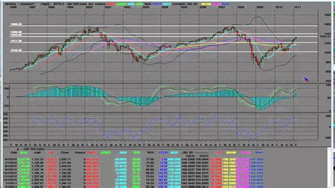 SPX S P 500 Index Technical Analysis Chart Analysis Index Part 1 YouTube