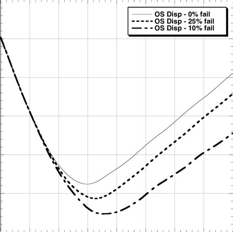 Ð Predicted Os Displacement For Models With Cell Wall Plastic Failure