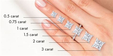 What Is The Average Carat Size For An Engagement Ring Pricescope