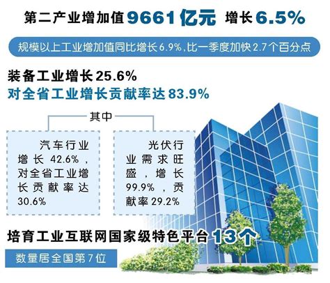 工业经济换道超车凸显“压舱石”作用安徽国企网 中安在线