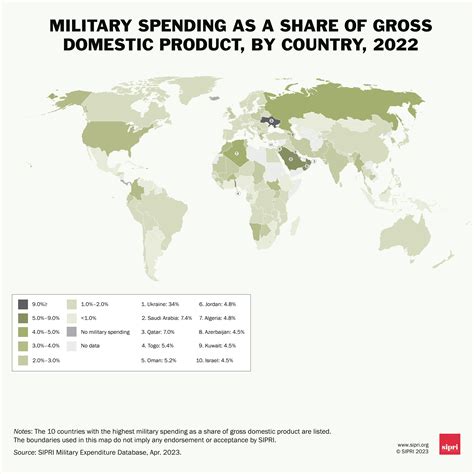 Graphics Gallery Military Expenditure 2022 SIPRI