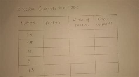 Solved Direction Complete The Table Others