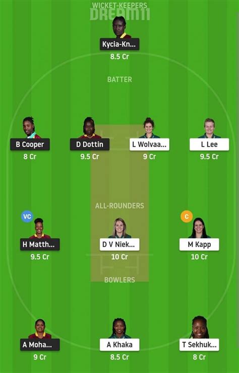 Wi W Vs Sa W Dream11 Prediction Fantasy Cricket Tips Todays Playing