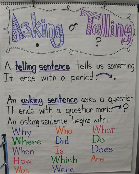 First Grade Fever! by Christie: Asking or Telling???