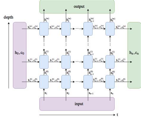 Lstm Layer Pytorch Hot Sex Picture