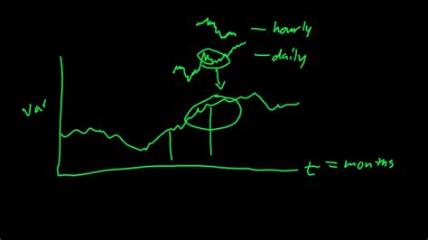 Time Series Intro Stochastic Processes And Structure Ts E2 Youtube