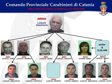 I Vicer Della Mafia Catanese La Mappa Della Cosca Laudani Live