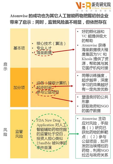 人工智能在醫療健康領域的應用（三）：藥物挖掘 每日頭條