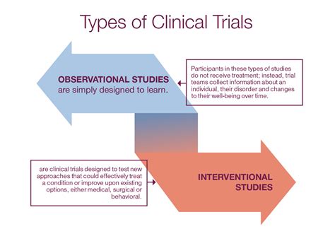 Understanding Clinical Trials | National Bleeding Disorders Foundation