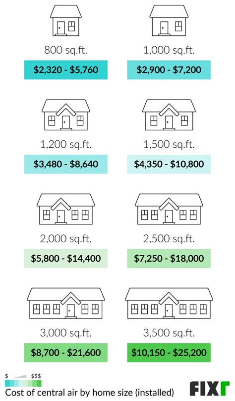 How Much Does It Cost To Buy And Install An Air Conditioner Ultimate