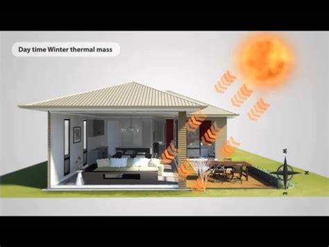 Passive Solar Home Model