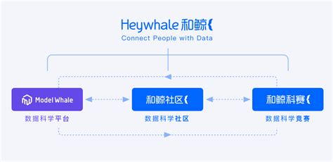 和鲸科技入选2022年度数字化创新服务商丨digital 36 调研发布