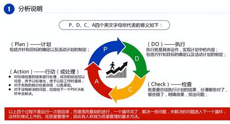 Pdca循环的四个阶段，pdca循环的四个阶段是什么（从八步骤结合案例解读管理之法）犇涌向乾