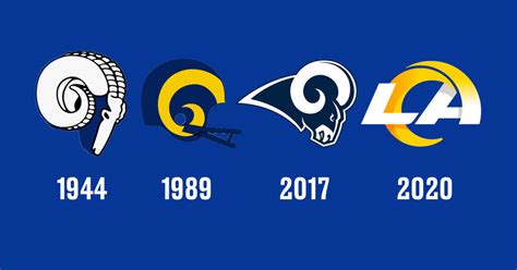 The History Of Los Angeles Rams Logos Ranked From Worst To First