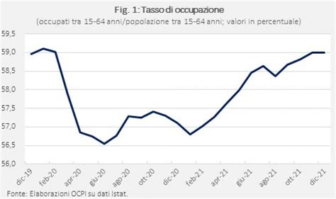 Culla Economico Contrabbando Posti Lavoro Italia Ingoiare Impero Inca