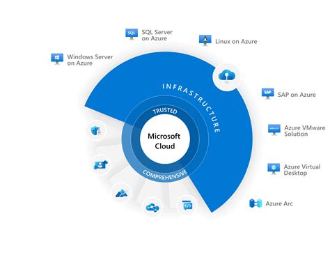 11 Bonnes Pratiques Pour Sécuriser Vos Données Dans Le Cloud Akril Net