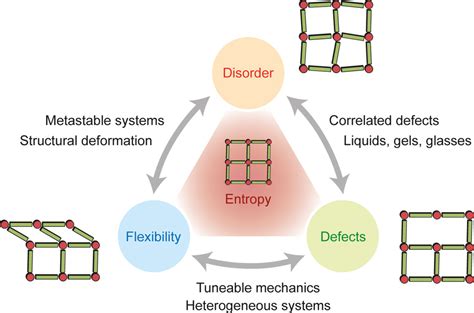 Flexibility in Metallurgy Terms - Metallurgy Materials